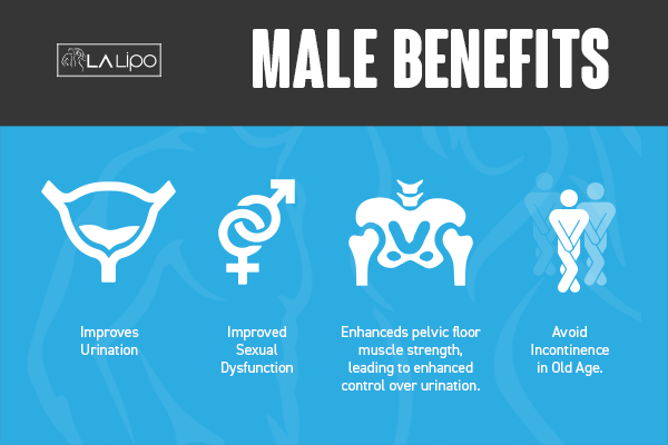 Incontinence treatment Liverpool benefits for men!
