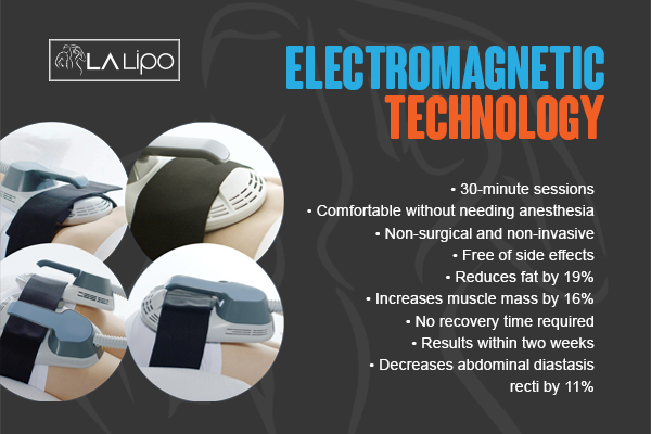 Graphic to show bullet points of how LA-EMS Body Sculpting Liverpool treatment works