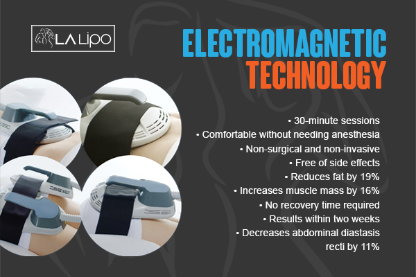 Benefits of LA-EMS Body Sculpting Treatment Liverpool